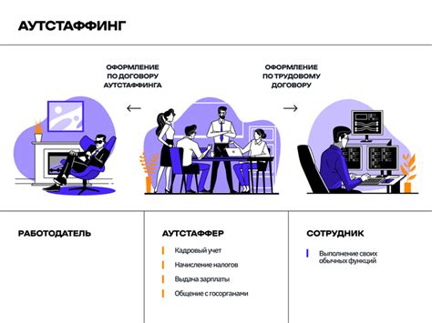 Аутстаффинг персонала: важность и обязательность лицензии