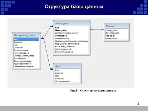 Базы данных для поиска адресов