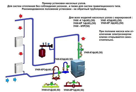 Байпас в системе отопления: суть и преимущества