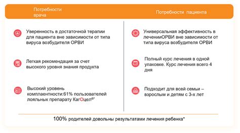 Баланс между удобством отправителя и удобством получателя