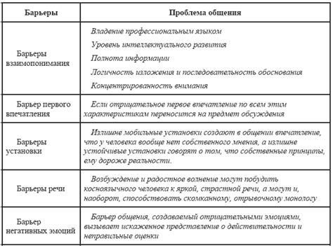 Барьеры в правовом и регуляторном аспектах