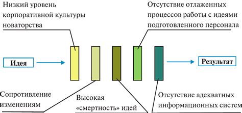 Барьеры и преграды: как преодолеть трудности на пути к развитию способностей