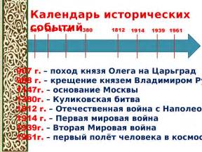 Бездействие как причина пропуска исторических событий