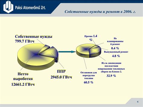 Безопасность и продление срока службы