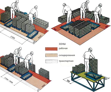 Безопасность и эффективность подъема кирпича на поддонах без ограждения