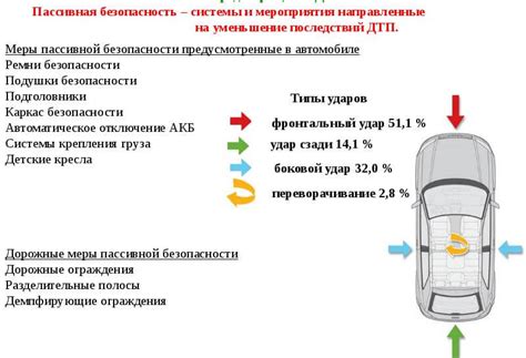 Безопасность при оставке авто