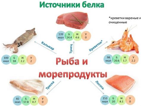 Белок в шампиньонах: количество и качество