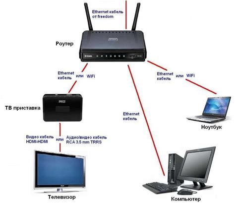 Беспроводное подключение через Wi-Fi