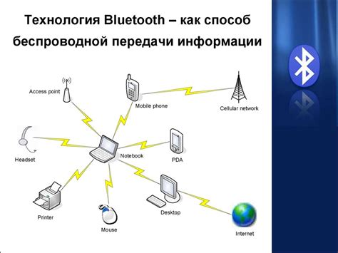 Беспроводные технологии Мегафона