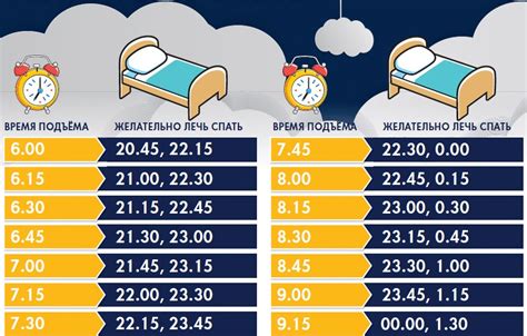 Благословения и риски передачи даров во время сна