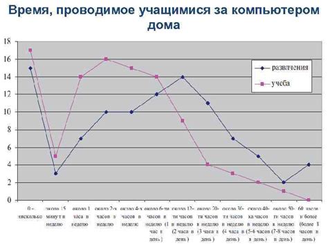 Большее время проводимое вне дома