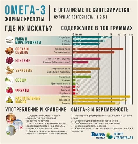 Большое количество омега-3 жирных кислот