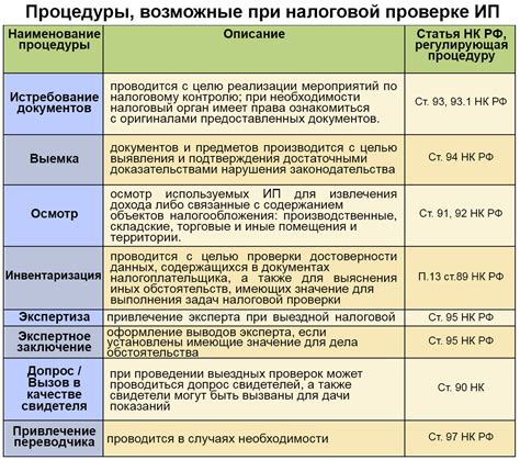 Бухгалтерская отчетность и документация для ИП и физического лица