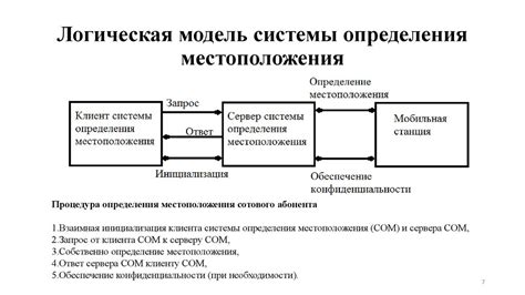 Быстрая и эффективная проверка точности определения местоположения