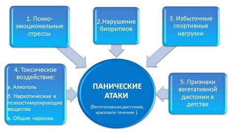 Быстрое облегчение симптомов панических атак