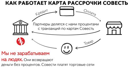 Быстрый и удобный процесс оформления рассрочки