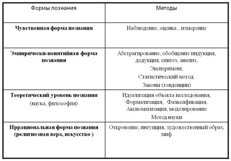 Важность верных суждений в экономической науке