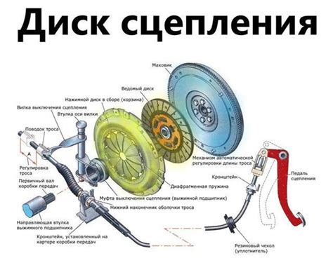 Важность выжимания сцепления при запуске автомобиля на механике