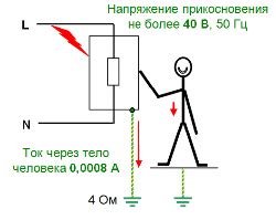 Важность заземления на люстре