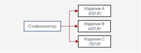 Важность использования стабилизатора