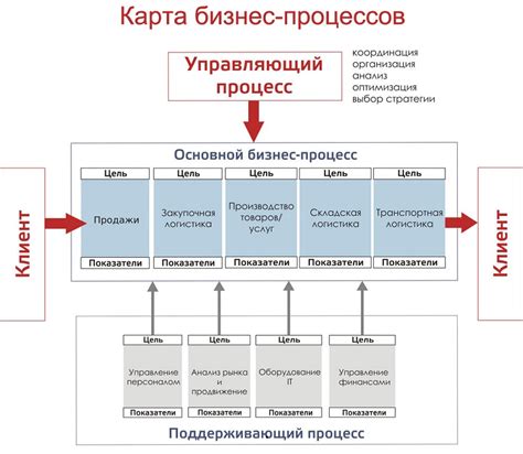 Важность использования Mbamservice для бизнеса и его преимущества