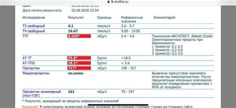 Важность консультации эндокринолога и наблюдения за гормональным состоянием