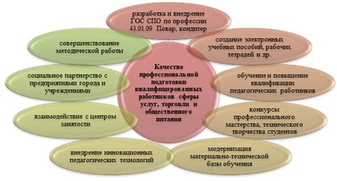 Важность образования и квалификации