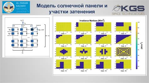 Важность оптимизации для достижения максимальной мощности