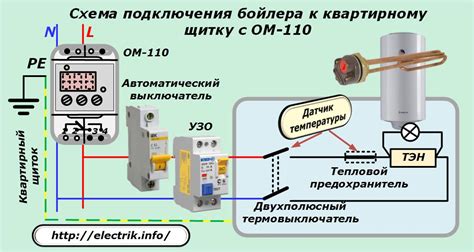 Важность отключения бойлера для экономии