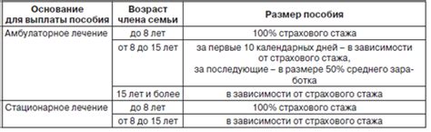 Важность оценки стажа для работника и работодателя