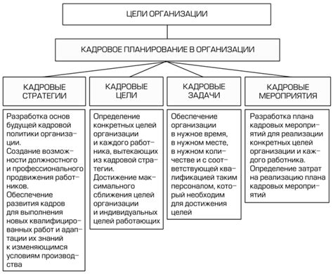 Важность планирования и настройки