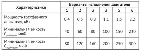 Важность понимания полярности пусковых конденсаторов на 220 вольт