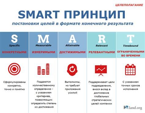 Важность постановки целей и планирования