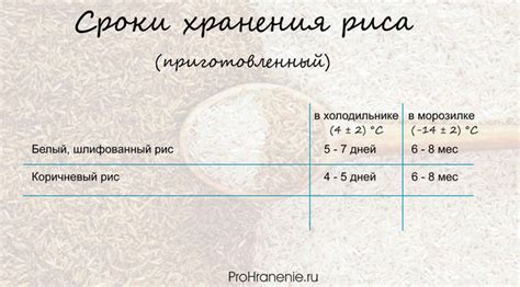 Важность правильного хранения приготовленного риса