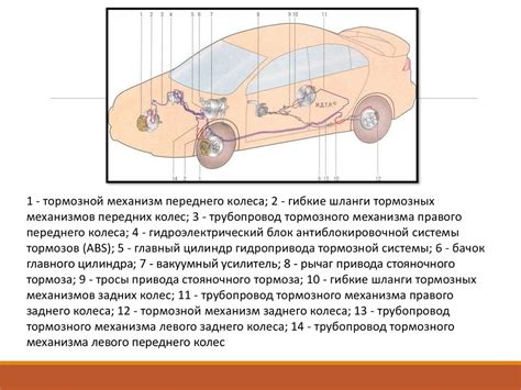 Важность профессионального обслуживания тормозной системы