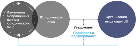 Важность своевременного продления