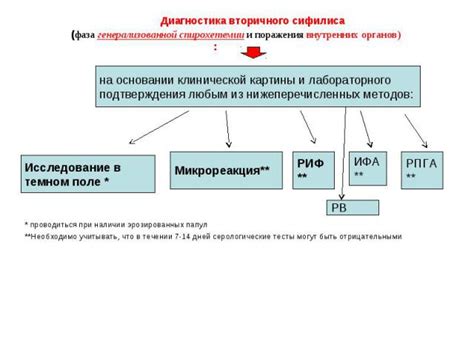 Важность соблюдения правил трудоустройства при наличии сифилиса