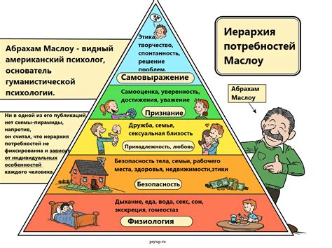 Важность удовлетворения эмоциональных потребностей