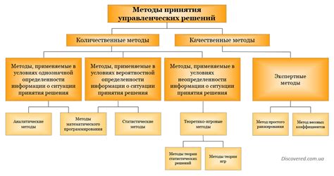 Важные аспекты при принятии решения