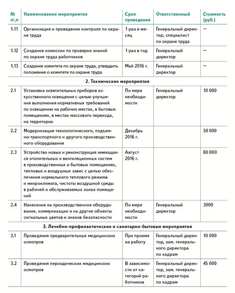 Важные аспекты при составлении соглашения по охране труда