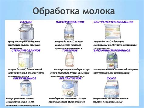 Важные моменты при термической обработке магазинного молока