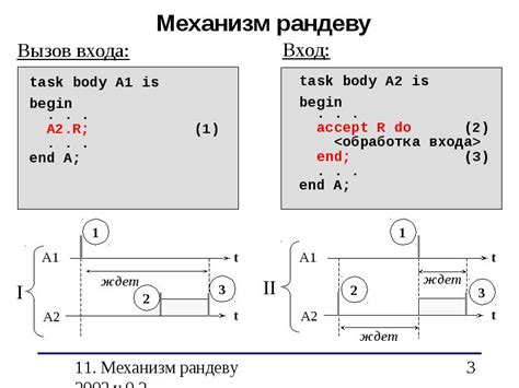 Важные приложения и применение языка Ада