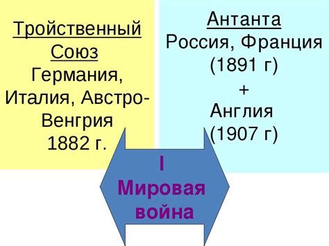 Важные события в рамках Тройственного союза: