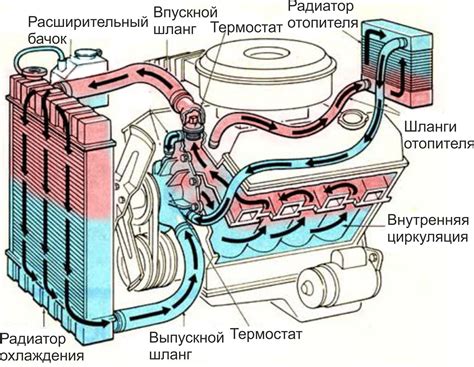 Вакуум и системы охлаждения двигателя