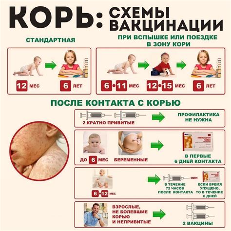 Вакцинация против кори: важность и эффективность