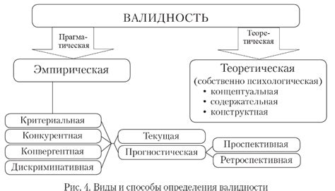 Валидность мифа "ОРЗ не передается в тепле"