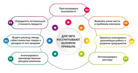 Валовая прибыль: понятие и принципы расчета