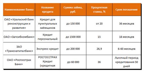 Варианты банков без проверки