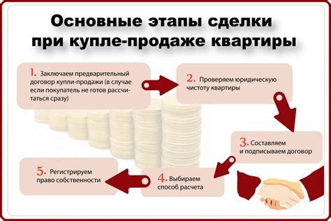 Варианты выкупа лизинговой квартиры