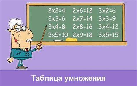 Варианты написания долей и процентов